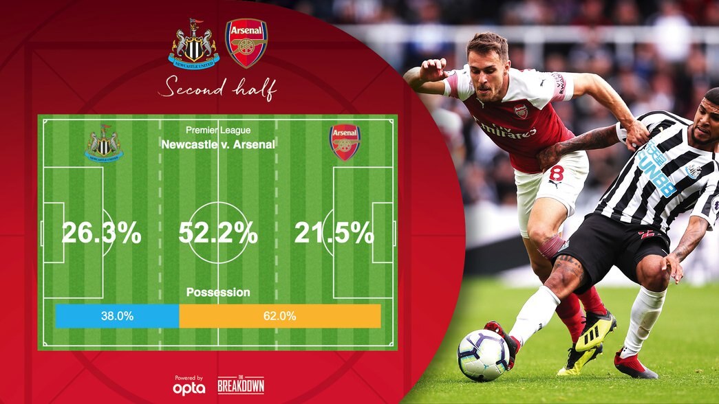 Newcastle United v Arsenal Four things we noticed Feature News